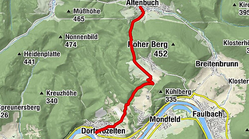 Altenbücher Kirchweg